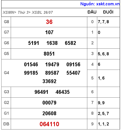 Kết quả XSBL ngày 26-7-2022