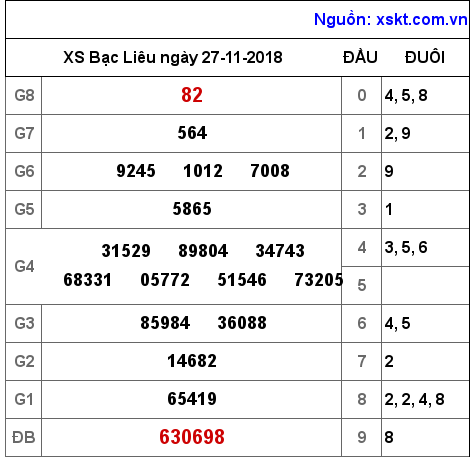 XSBL ngày 27-11-2018 XSBL ngày 27-11-2018