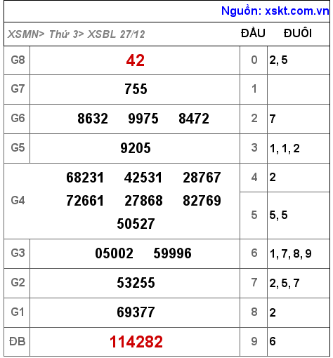 XSBL ngày 27-12-2022