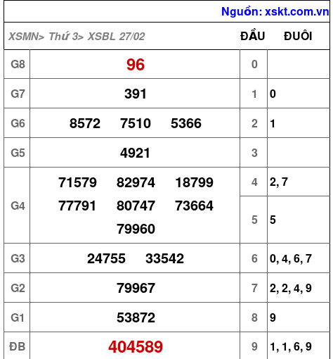 XSBL ngày 27-2-2024