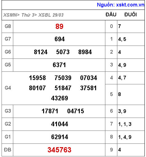 XSBL ngày 29-3-2022 XSBL ngày 29-3-2022