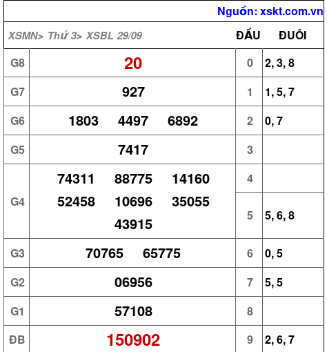 XSBL ngày 29-9-2026 XSBL ngày 29-9-2026