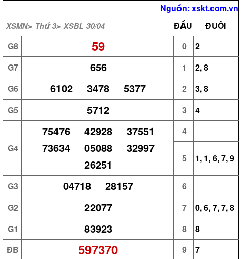 XSBL ngày 30-4-2024