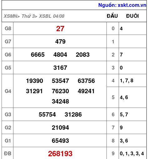 XSBL ngày 4-8-2026 XSBL ngày 4-8-2026