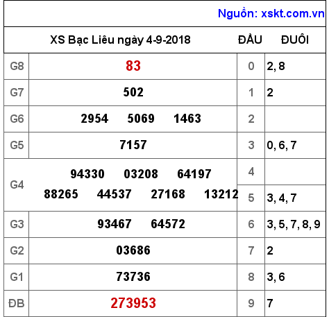 XSBL ngày 4-9-2018 XSBL ngày 4-9-2018