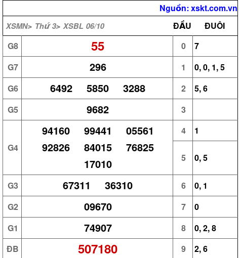 XSBL ngày 6-10-2026 XSBL ngày 6-10-2026