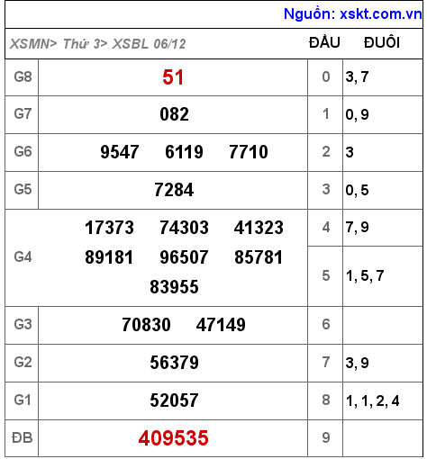 XSBL ngày 6-12-2022