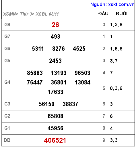 XSBL ngày 8-11-2022