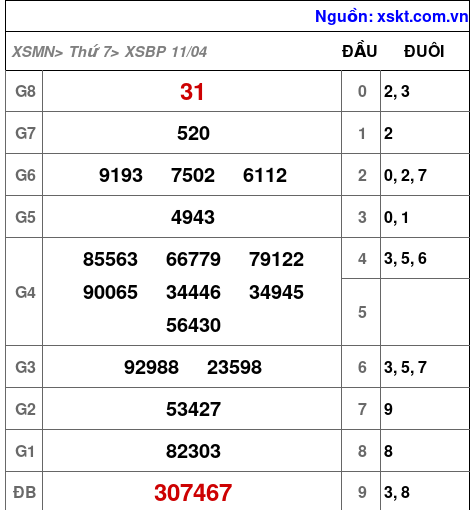 XSBP ngày 11-4-2026