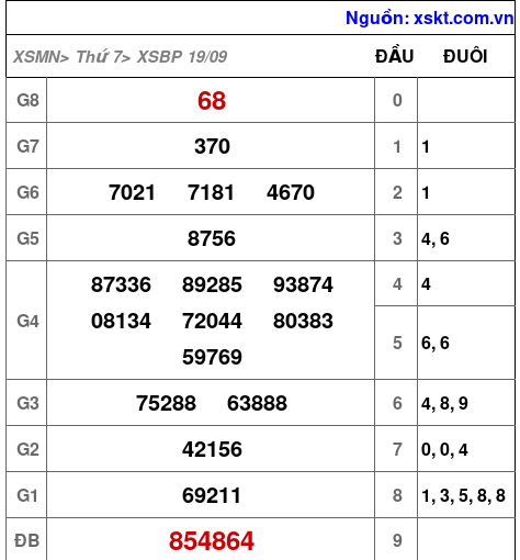 XSBP ngày 19-9-2026 XSBP ngày 19-9-2026