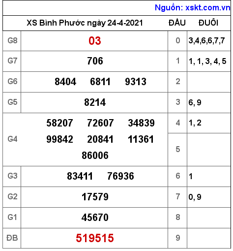 XSBP ng?y 24-4-2021 XSBP ng?y 24-4-2021