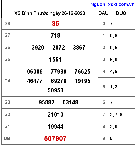 XSBP ngày 26-12-2020 XSBP ngày 26-12-2020