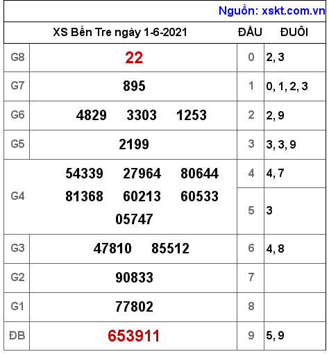 XSBT ngày 1-6-2021 XSBT ngày 1-6-2021