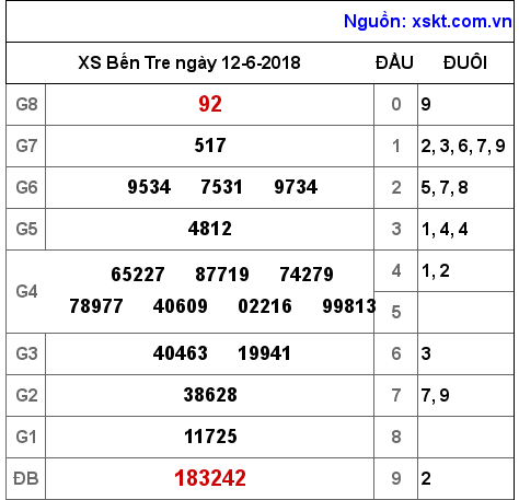 XSBT ngày 12-6-2018