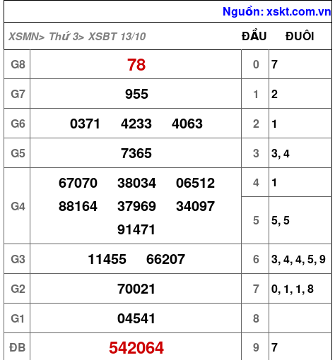 XSBT ngày 13-10-2026 XSBT ngày 13-10-2026