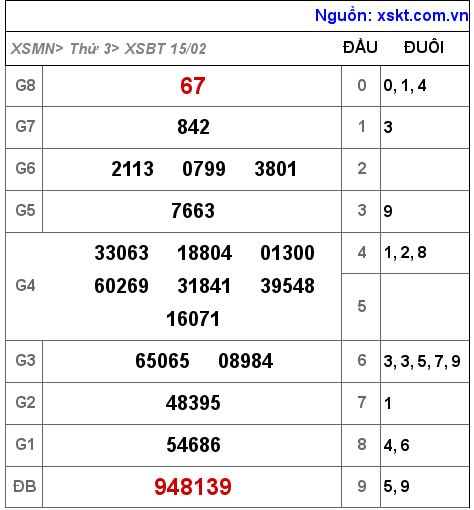 XSBT ngày 15-2-2022 XSBT ngày 15-2-2022
