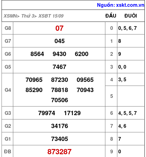XSBT ngày 15-9-2026 XSBT ngày 15-9-2026
