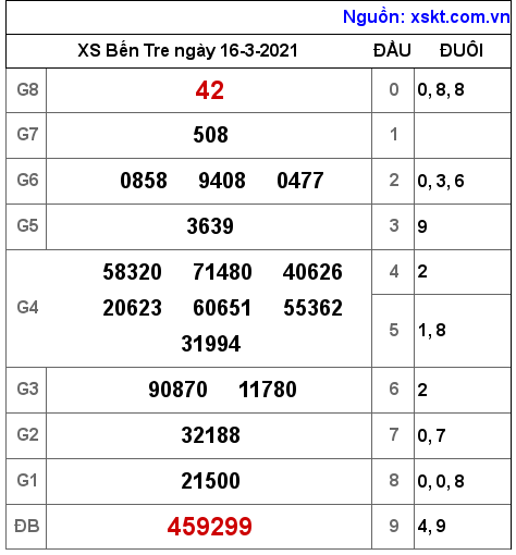 XSBT ngày 16-3-2021 XSBT ngày 16-3-2021
