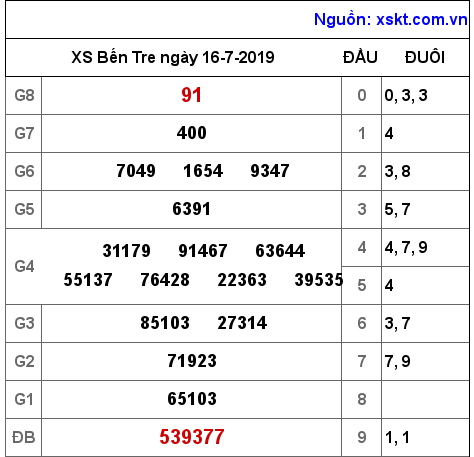 XSBT ngày 16-7-2019 XSBT ngày 16-7-2019