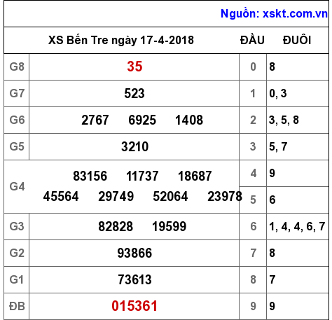 XSBT ngày 17-4-2018 XSBT ngày 17-4-2018