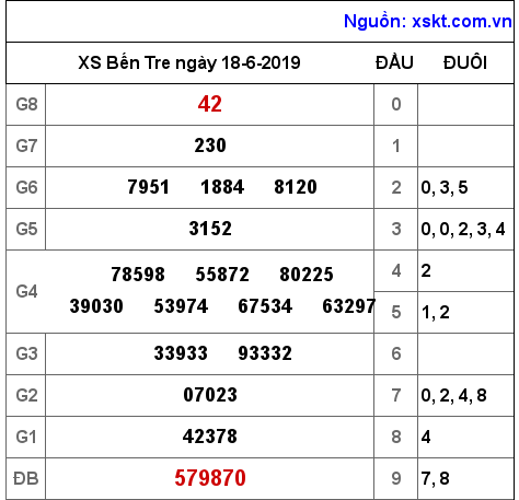 XSBT ngày 18-6-2019