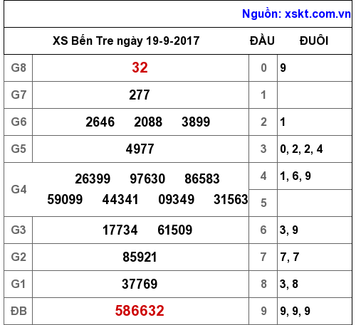 XSBT ngày 19-9-2017 XSBT ngày 19-9-2017