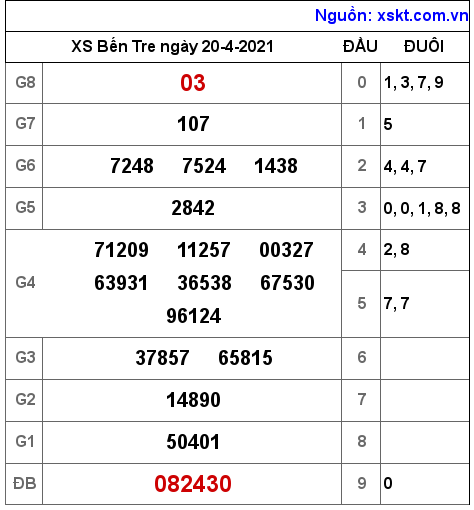 XSBT ngày 20-4-2021 XSBT ngày 20-4-2021