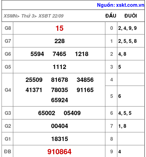 XSBT ngày 22-9-2026 XSBT ngày 22-9-2026