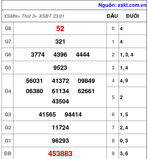 XSBT ngày 23-1-2024