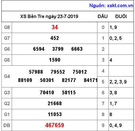 XSBT ngày 23-7-2019 XSBT ngày 23-7-2019
