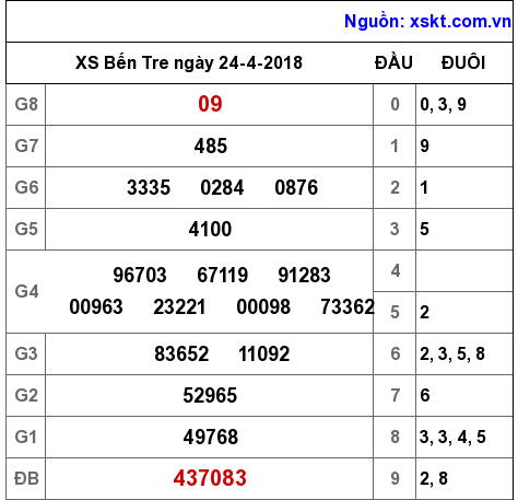 XSBT ngày 24-4-2018 XSBT ngày 24-4-2018