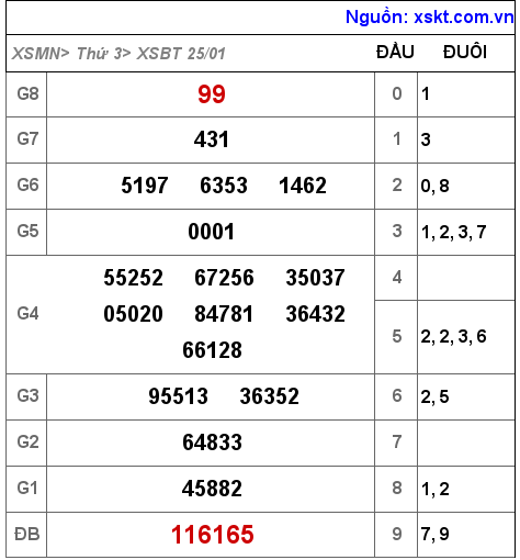 XSBT ngày 25-1-2022 XSBT ngày 25-1-2022