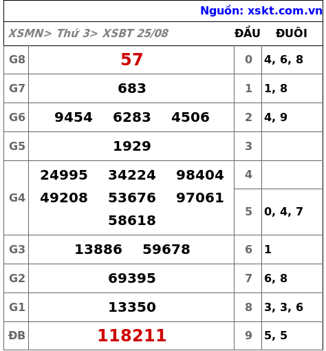 XSBT ngày 25-8-2026 XSBT ngày 25-8-2026