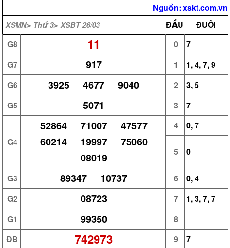 XSBT ngày 26-3-2024