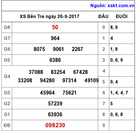 XSBT ngày 26-9-2017 XSBT ngày 26-9-2017