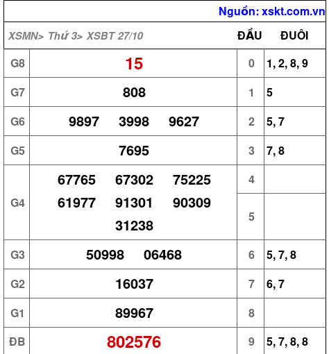 XSBT ngày 27-10-2026 XSBT ngày 27-10-2026