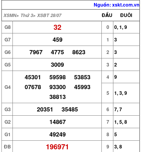 XSBT ngày 28-7-2026 XSBT ngày 28-7-2026