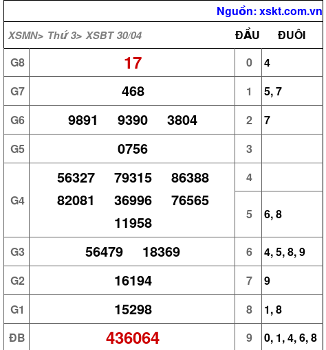 XSBT ngày 30-4-2024