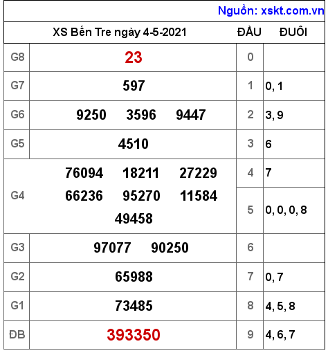 XSBT ng?y 4-5-2021 XSBT ng?y 4-5-2021