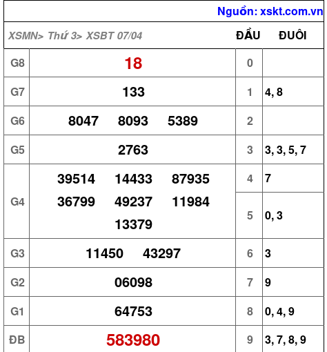 XSBT ngày 7-4-2026 XSBT ngày 7-4-2026