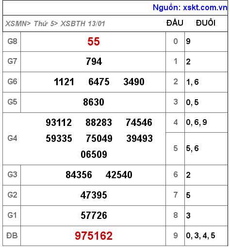 XSBTH ngày 13-1-2022