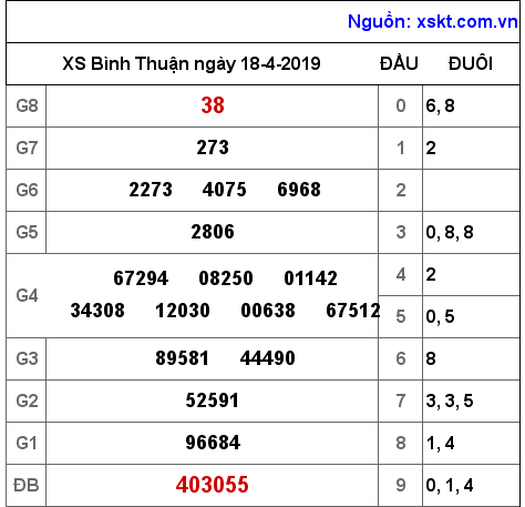 XSBTH ngày 18-4-2019
