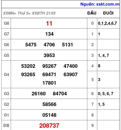 XSBTH ngày 21-3-2024