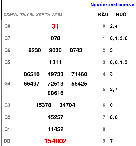 XSBTH ngày 23-4-2026
