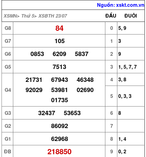 XSBTH ngày 23-7-2026 XSBTH ngày 23-7-2026