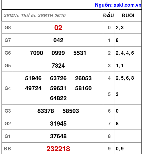 XSBTH ngày 26-10-2023 XSBTH ngày 26-10-2023