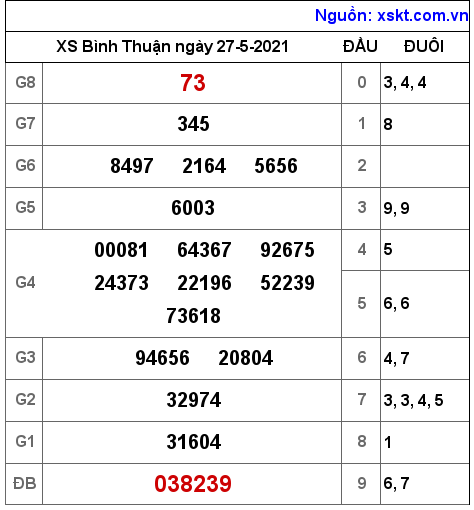 XSBTH ngày 27-5-2021