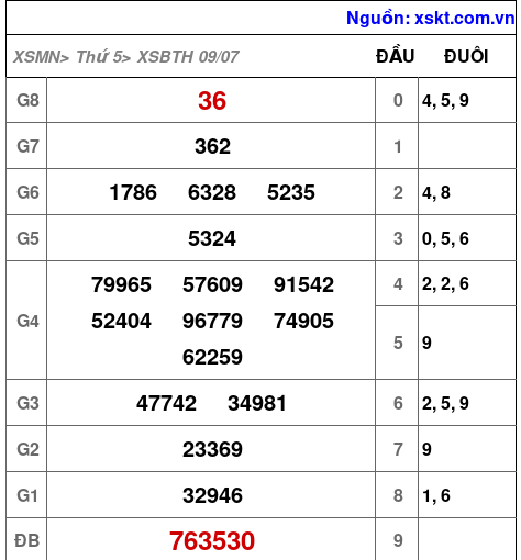 XSBTH ngày 9-7-2026 XSBTH ngày 9-7-2026