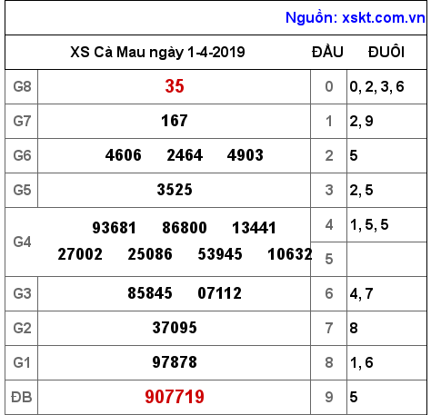 XSCM ngày 1-4-2019 XSCM ngày 1-4-2019