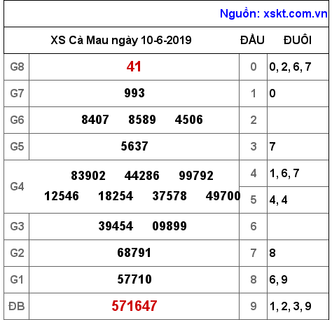 XSCM ngày 10-6-2019 XSCM ngày 10-6-2019